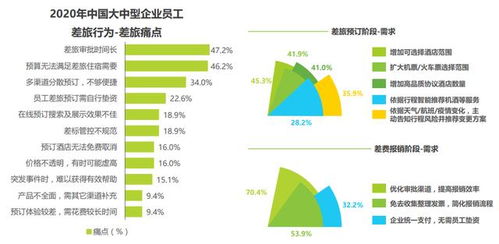全國11.7%中大型企業驗證差旅管理價值，九成企業仍面臨成本浪費與酒店管理挑戰